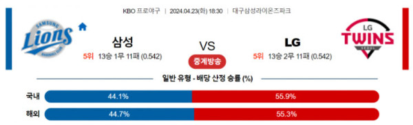 KBO 2024년 4월23일 18:30 삼성 vs LG