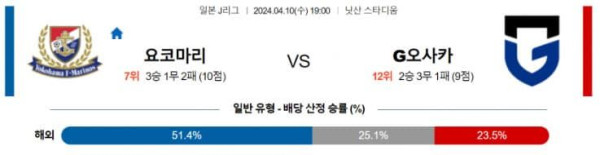 J리그 1 2024년 4월10일 19:00 요코하마 F 마리노스 VS 감바 오사카