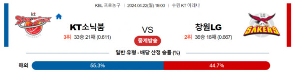 KBO 2024년 4월22일 19:00 수원 KT vs 창원 LG