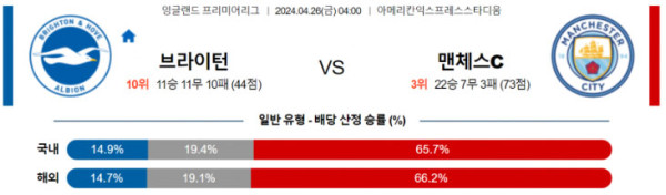 잉글랜드 프리미어리그 2024년 4월26일 04:00 브라이턴 앨비언 vs 맨체스터 시티