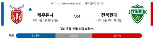 K리그 2O24년 4월3일 19:30 제주 유나이티드 VS 전북현대모터스