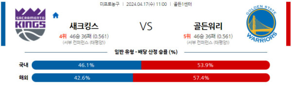 NBA 2024년 4월17일 11:00 새크라멘토 VS 골든스테이트