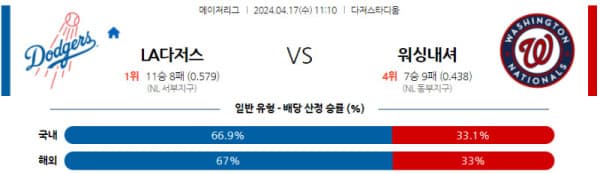 MLB 2024년 4월17일 11:10 LA다저스 VS 워싱턴