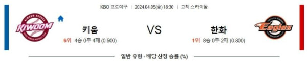 KBO 2O24년 4월5일 18:30 키움 VS 한화