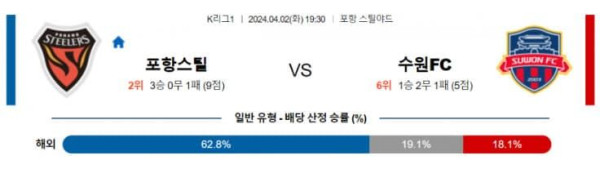 K리그 1 2024년 4월2일 19:30 포항 스틸러스 vs 수원FC