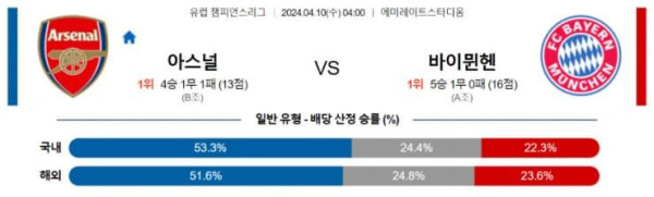 챔피언스리그 2024년 4월10일 04:00 아스날 FC vs FC 바이에른 뮌헨