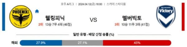 호주 A리그 2024년 4월12일 16:00 웰링턴 피닉스 FC VS 멜버른 빅토리