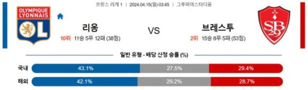 리그앙 2024년 4월15일 03:45 올랭피크 리옹 VS 스타드 브레스트 29