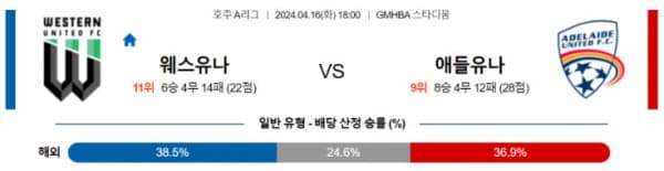 호주 A리그 2024년 4월16일 18:00 웨스턴 유나이티드 FC vs 애들레이드 유나이티드 FC