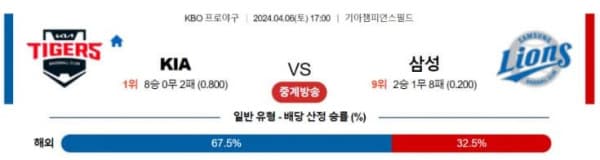 KBO 2O24년 4월6일 17:00 KIA VS 삼성