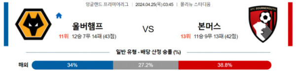 잉글랜드 프리미어리그 2024년 4월25일 03:45 울버햄튼 vs AFC 본머스