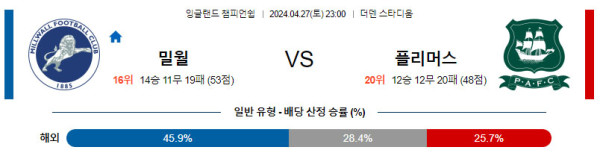 잉글랜드 챔피언쉽 2024년 4월27일 23:00 밀월 vs 플리머스