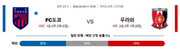 J리그 1 2O24년 4월3일 19:30 FC 도쿄 VS 우라와 레드 다이아몬즈