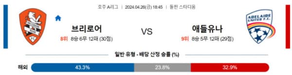 호주 A리그 2024년 4월 26일 18:45 브리즈번 로어 FC VS 애들레이드 UTD