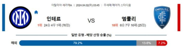 세리에A 2024년 4월2일 03:45 인터밀란 vs 엠폴리