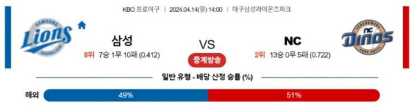 KBO 2024년 4월14일 14:00 삼성 VS NC