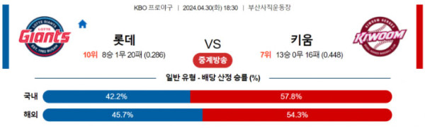 KBO 2024년 4월30일 18:30 롯데 vs 키움