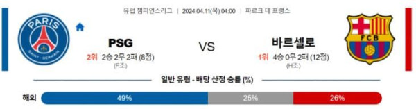 챔피언스리그 2024년 4월11일 04:00 파리 생제르맹 VS FC 바르셀로나