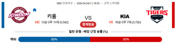 KBO 2024년 4월24일 18:30 키움 vs KIA