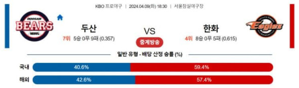 KBO 2O24년 4월9일 18:30 두산 VS 한화