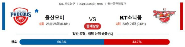 KBO 2O24년 4월9일 19:00 울산모비스 VS 수원KT