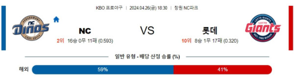 KBO 2024년 4월26일 18:30 NC vs 롯데