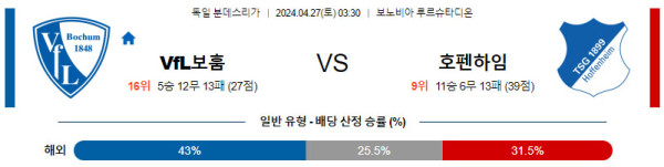 독일 분데스리가 2024년 4월27일 03:30 VFL보훔 VS 호펜하임