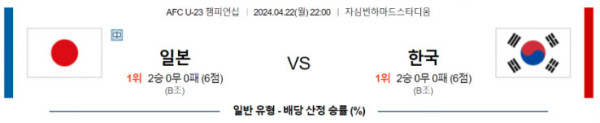 AFC선수권 U23 2024년 4월22일 22:00 일본 vs 대한민국