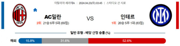 세리에 A 2024년 4월23일 03:45 AC 밀란 vs 인터밀란