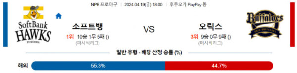 NPB 2024년 4월19일 18:00 소프트뱅크 vs 오릭스