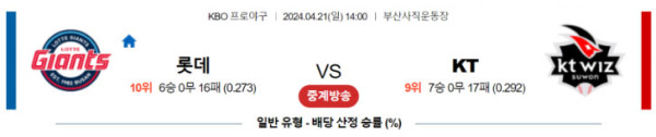 KBO 2024년 4월21일 14:00 롯데 vs KT