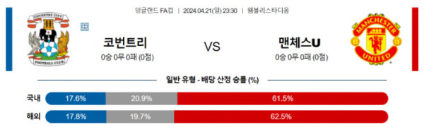 잉글랜드 FA컵 2024년 4월21일 23:30 코번트리 시티 vs 맨체스터 유나이티드