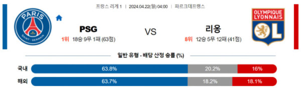 프랑스 리그앙 2024년 4월22일 04:00 파리 생제르맹 vs 올랭피크 리옹