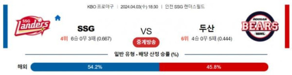 KBO 2O24년 4월3일 18:30 SSG VS 두산