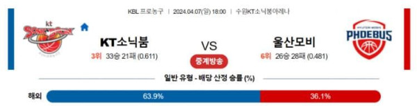 KBL 2024년 4월7일 18:00 수원KT VS 울산모비스