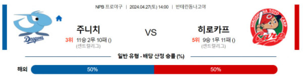 NPB 2024년 4월27일 14:00 주니치 VS 히로시마