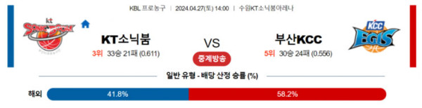 KBL 2024년 4월27일 14:00 수원 KT VS 부산 KCC