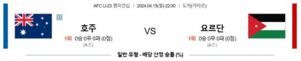 AFC U-23 챔피언십 2024년 4월15일 22:00 호주 VS 요르단