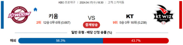 KBO 2024년 4월17일 18:30 키움 VS KT