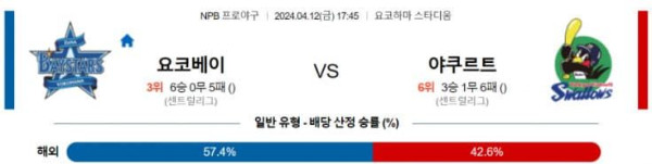 NPB 2024년 4월12일 17:45 요코하마 VS 야쿠르트