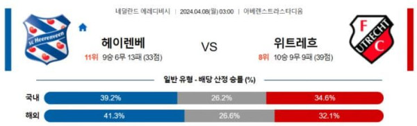 네델란드 에레디비시 2024년 4월8일 03:00 SC 헤렌벤 VS FC 위트레흐트