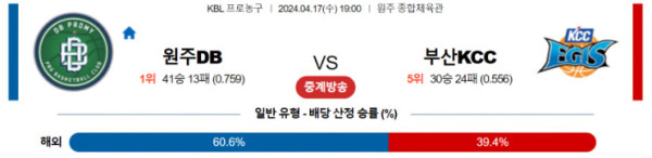 KBL 2024년 4월17일 19:00 원주DB vs 부산KCC