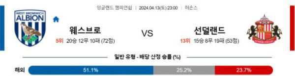 챔피언쉽 2024년 4월13일 23:00 웨스트 브로미치 앨비언 vs 선덜랜드 AFC