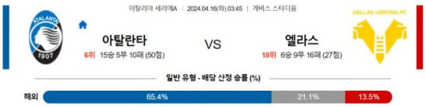 이탈리아 세리에A 2024년 4월16일 아탈란타 BC VS 엘라스 베로나 FC