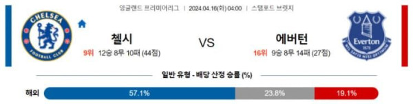 프리미어리그 2024년 4월16일 04:00 첼시 VS 에버턴