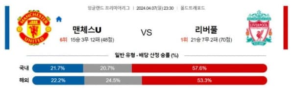 프리미어리그 2024년 4월7일 23:30 맨체스터 유나이티드 vs 리버풀