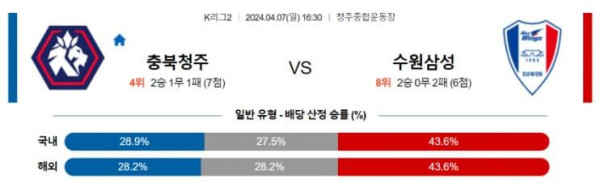 K리그 2 2024년 4월 7일 16:30 청주 FC vs 수원삼성블루윙즈