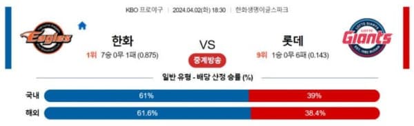 KBO 2O24년 4월2일 18:30 한화 VS 롯데