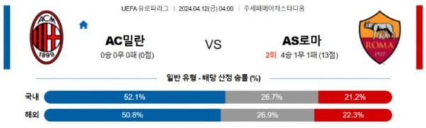 UEFA 유로파리그 2024년 4월12일 04:00 AC 밀란 VS AS 로마