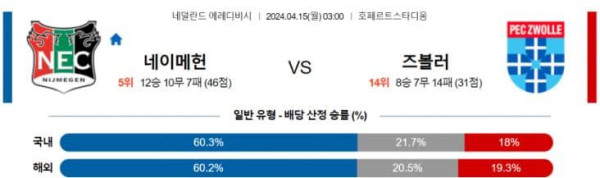 네덜란드 HOL D1 2024년 4월15일 03:00 NEC 네이메헌 VS PEC 즈볼레